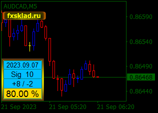 AUDCADM5.