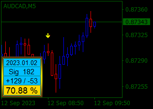 AUDCADM52.