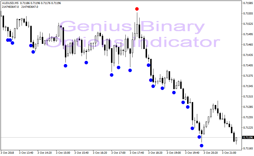 AUDUSDM5.