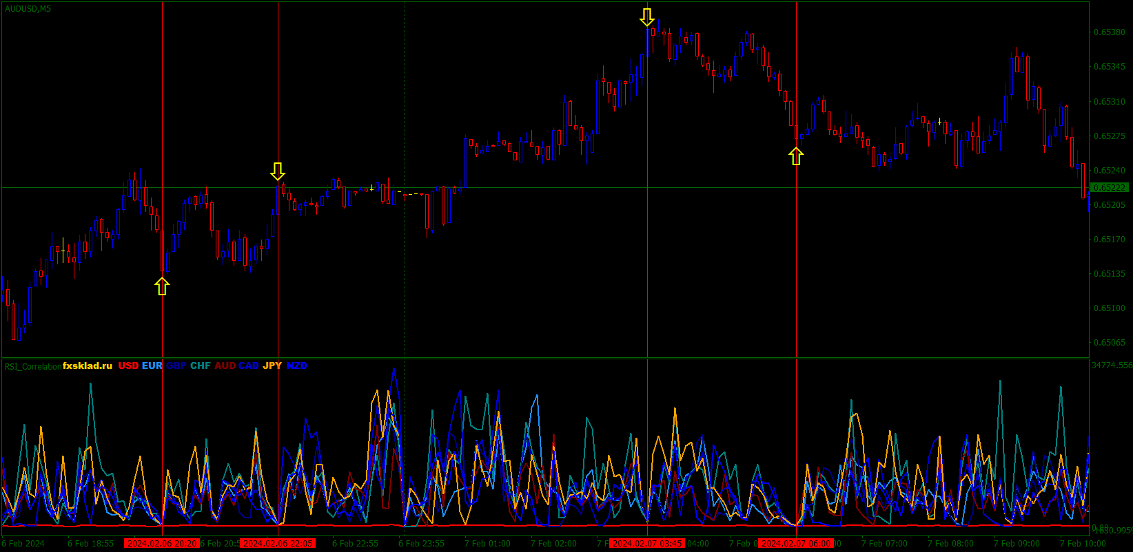 AUDUSDM5.