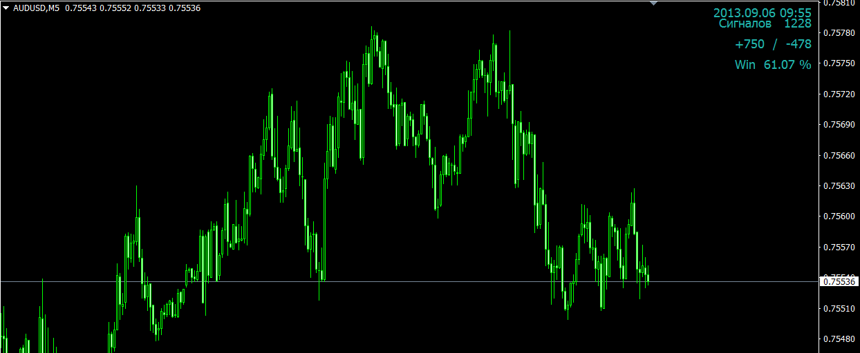 audusdm5.