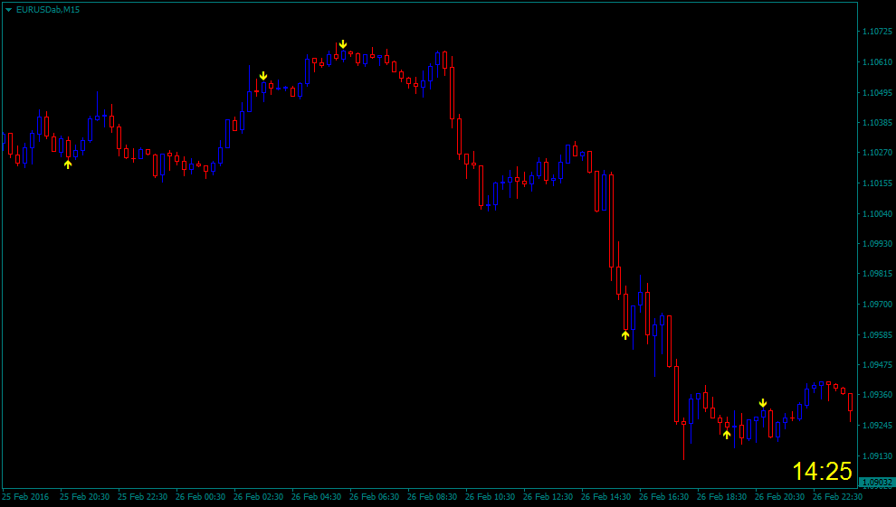 CCI_micro_divergence.