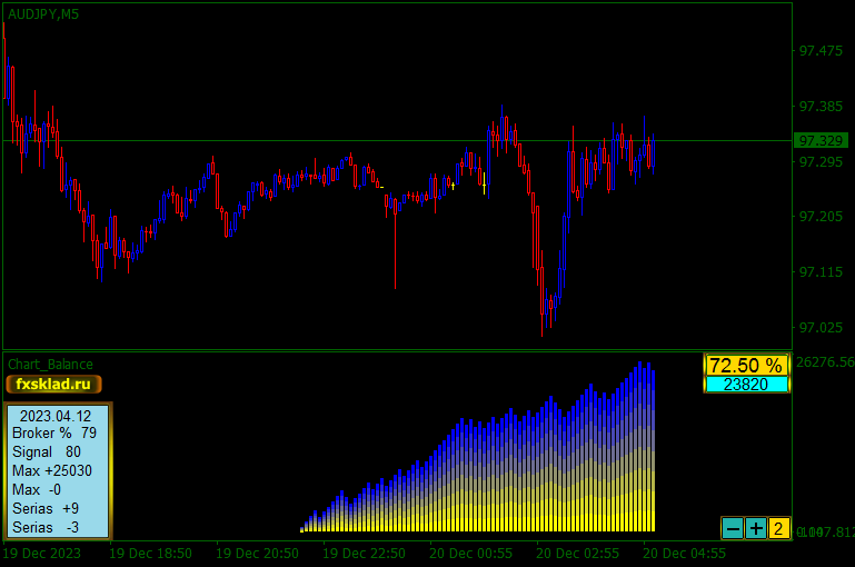 Chart Balance.
