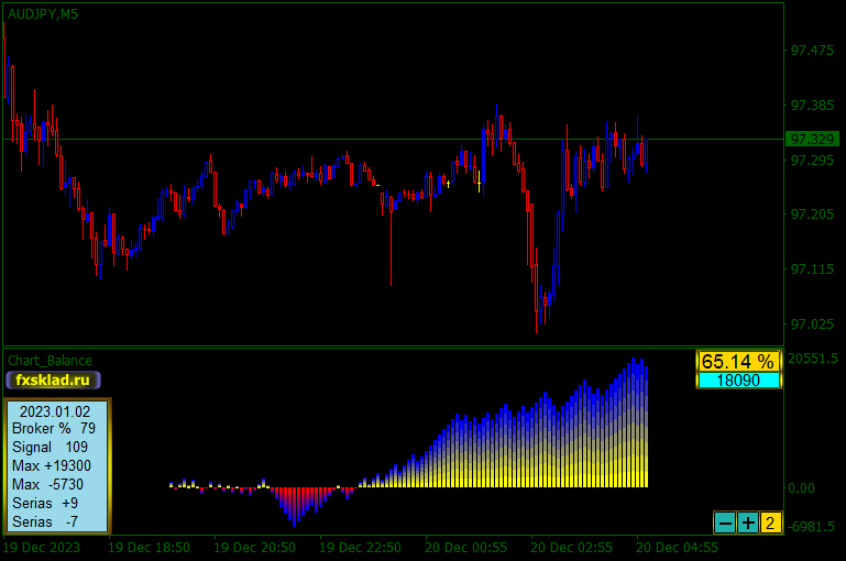Chart_Balance.