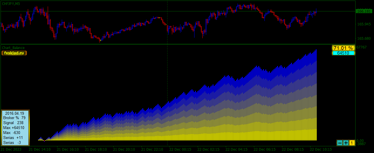 Chart_Balance.