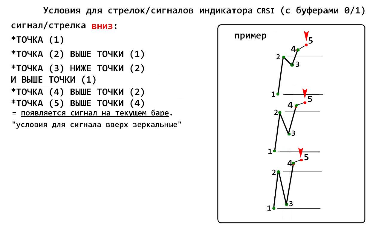 CRSI arrow версия 2.
