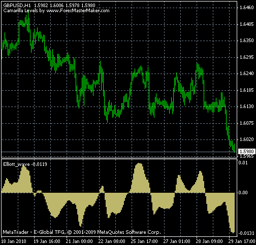 elliotwave.