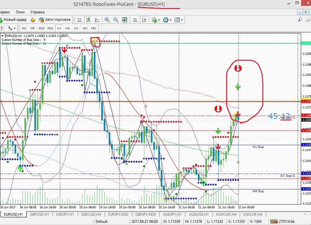 eur usd 21.06.