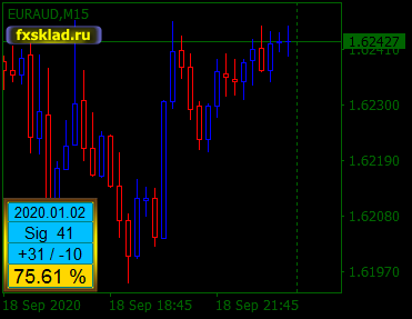 EURAUDM15.