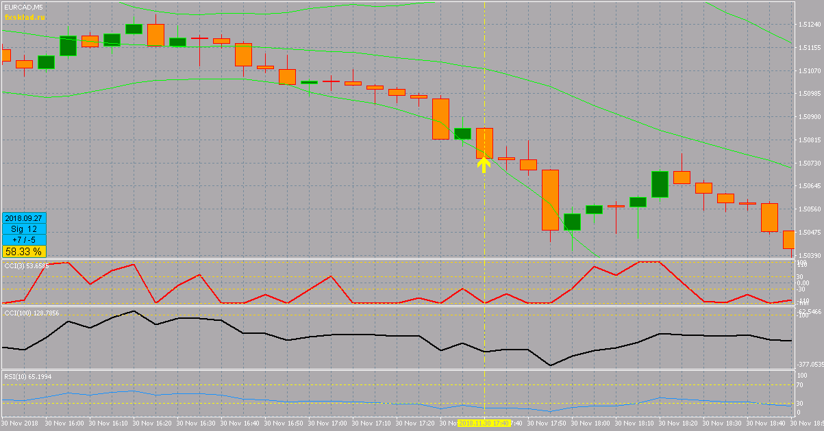 EURCADM5.