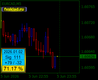 EURCADM5.