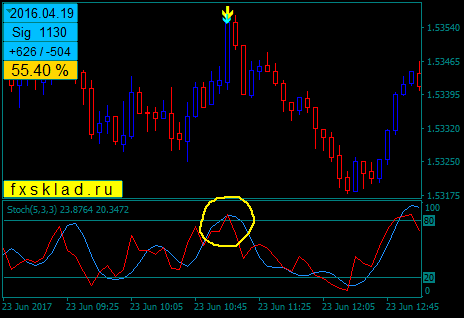 EURNZDM5.