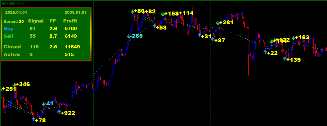 EURUSD.