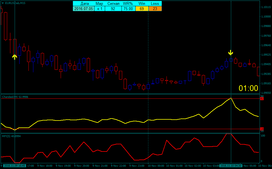 EURUSDabM15.