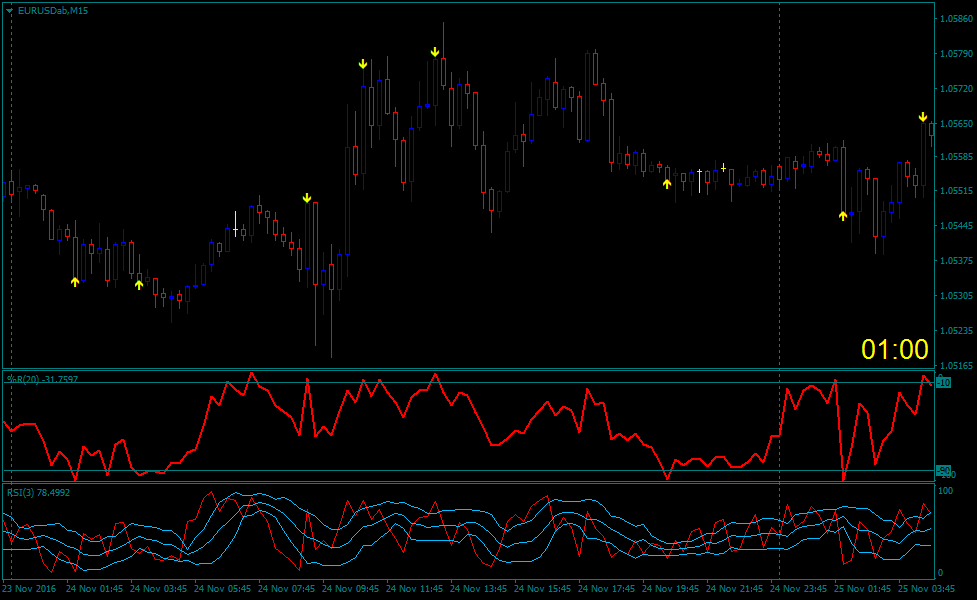 EURUSDabM15.
