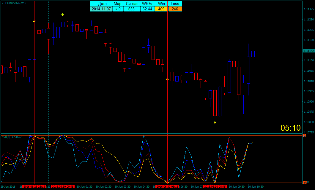 EURUSDabM154.