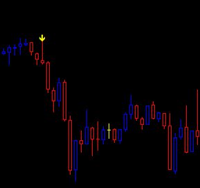 EURUSDabM15ть.