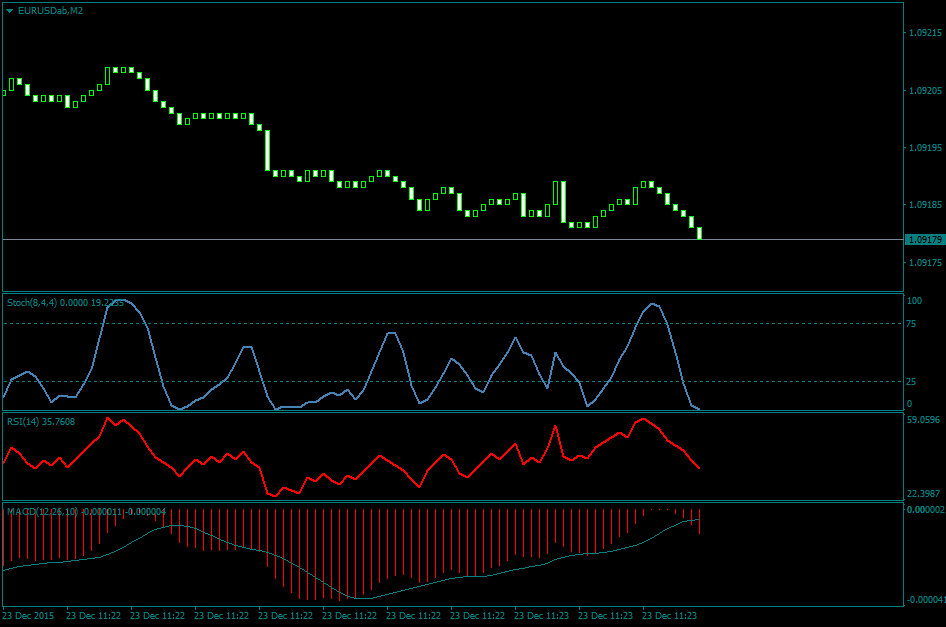 EURUSDabM2.