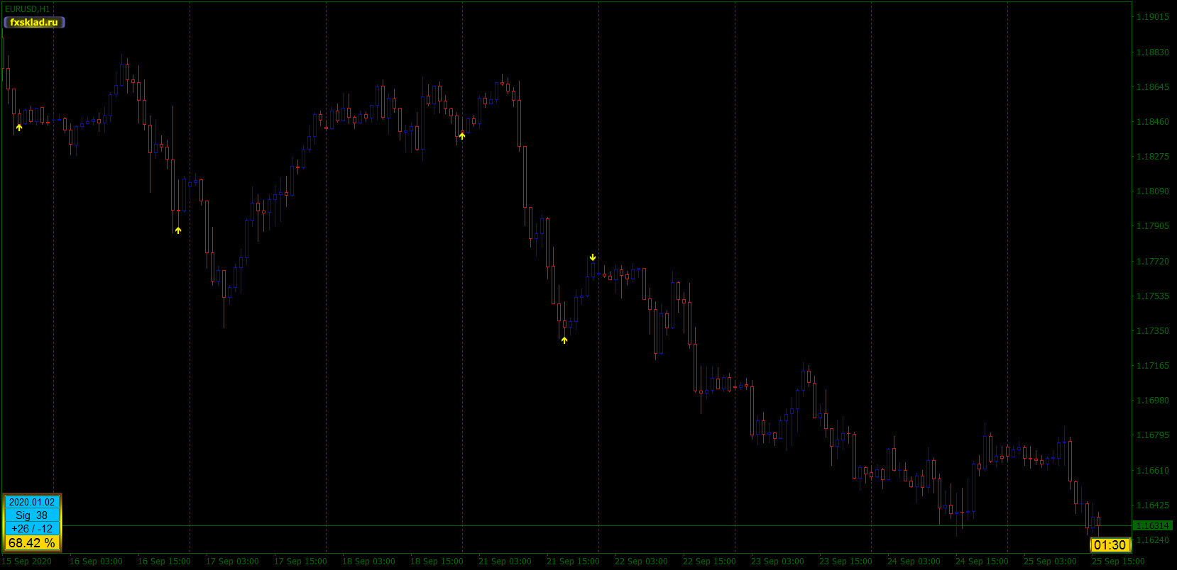 EURUSDH12.