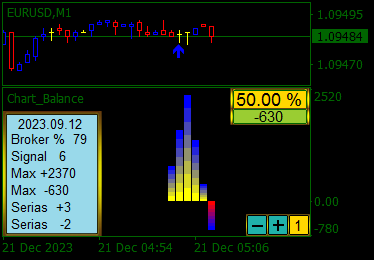 EURUSDM1.