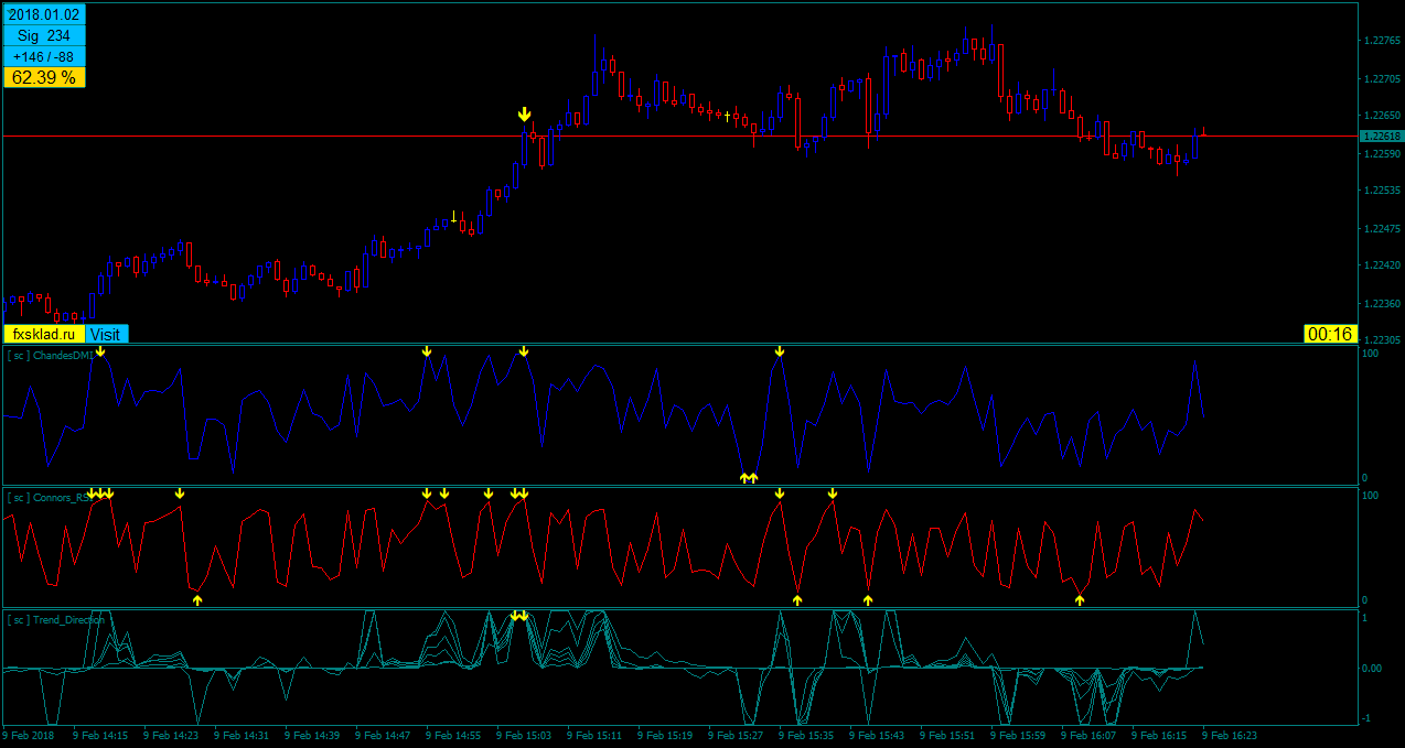 EURUSDM12.