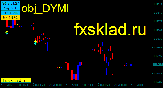 EURUSDM15.