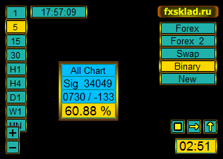 EURUSDM5.