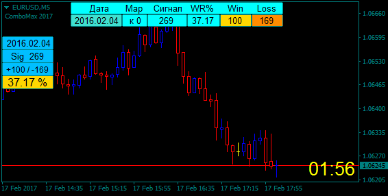 EURUSDM5.