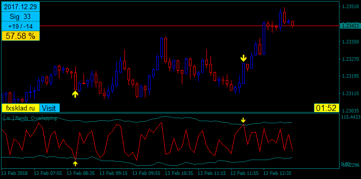 EURUSDM5.