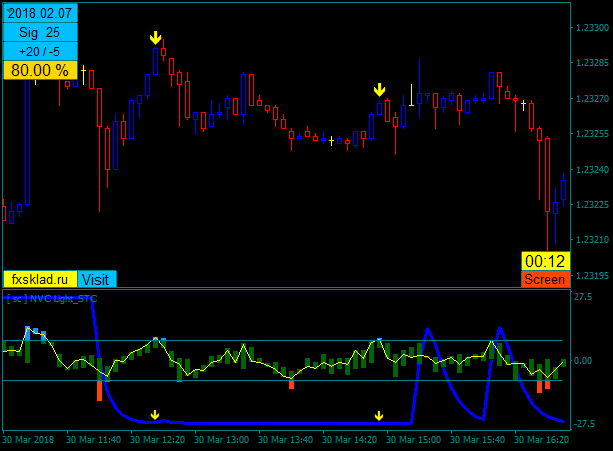 EURUSDM5.