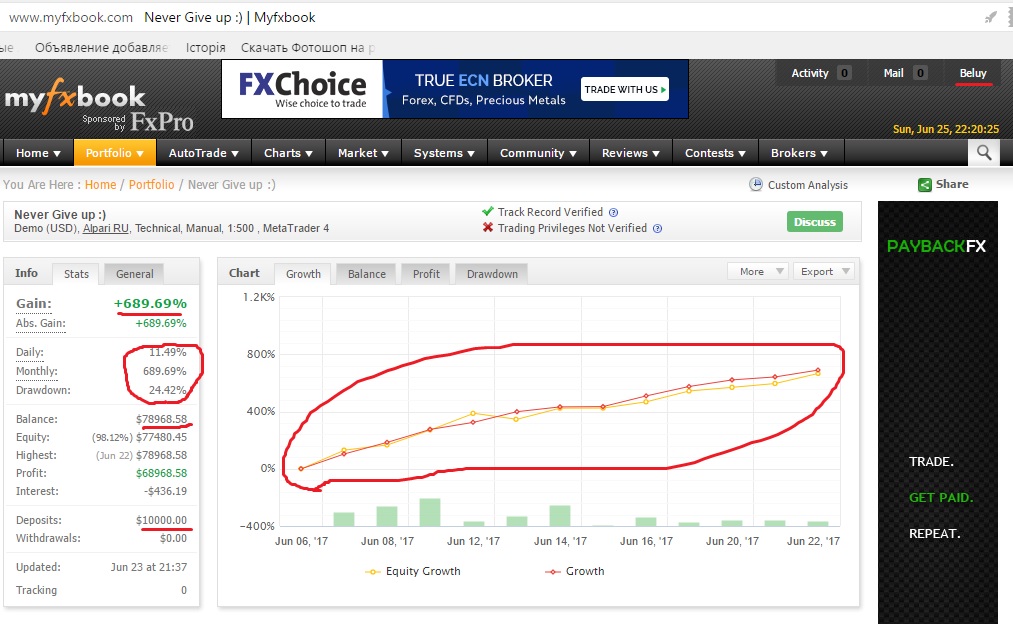 fx book.
