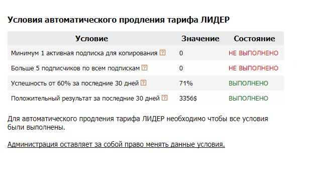 г2.