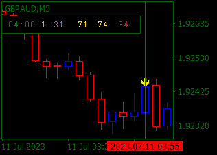 GBPAUDM5.