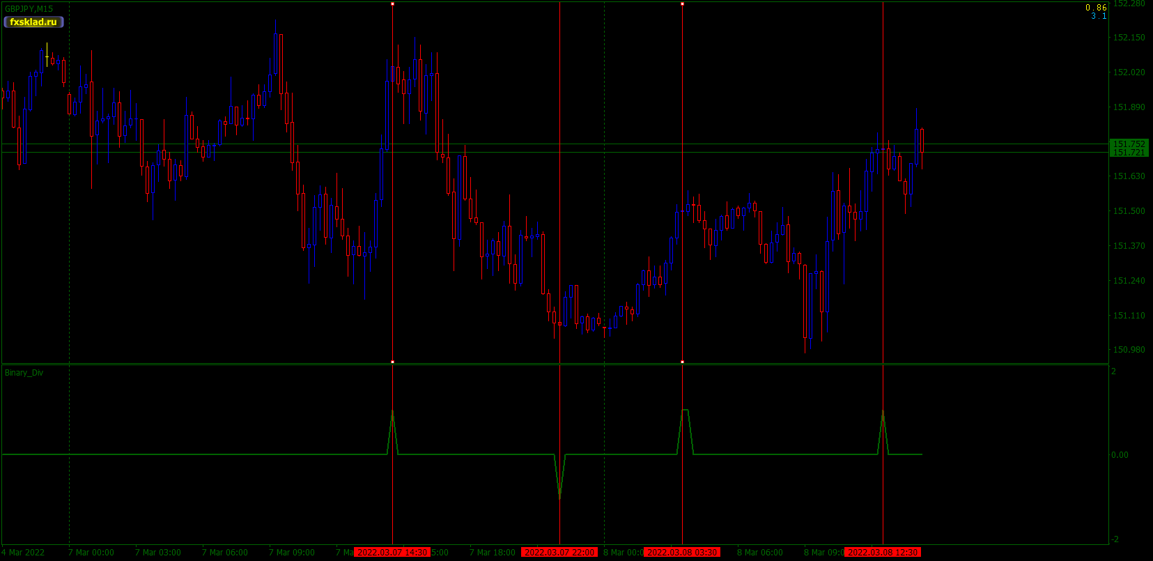 GBPJPY 15.