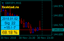 GBPJPYM15.