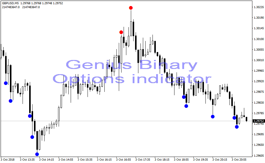 GBPUSDM5.
