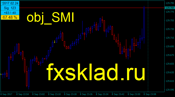 индикатор obj SMI.
