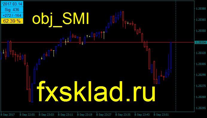 индикатор SMI.