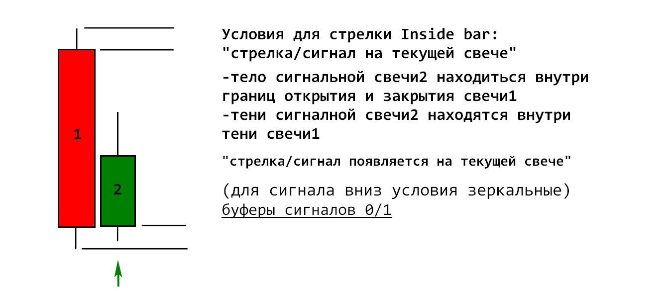 isaid bar пример.