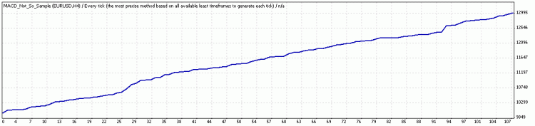 Macd_Graph_small.