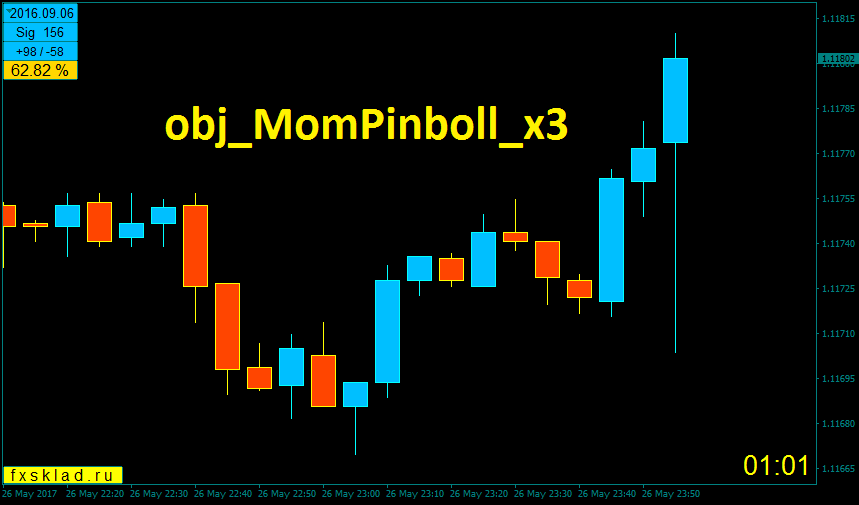 MomPinboll.