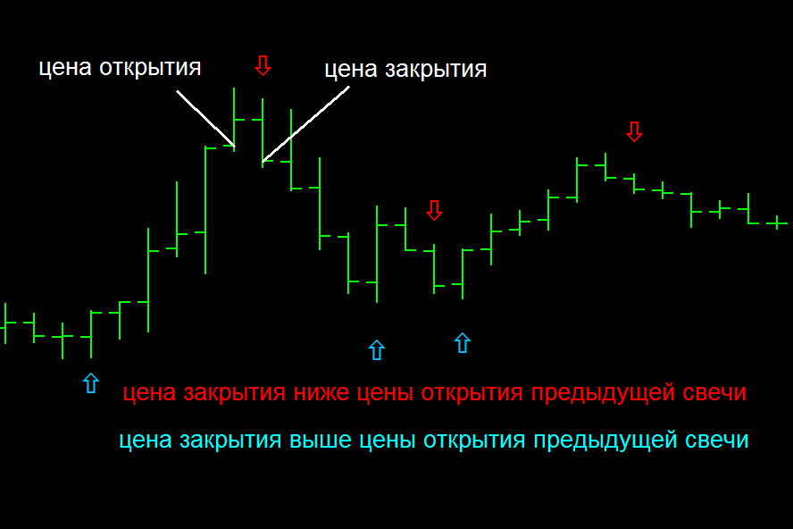 новый индикатор.