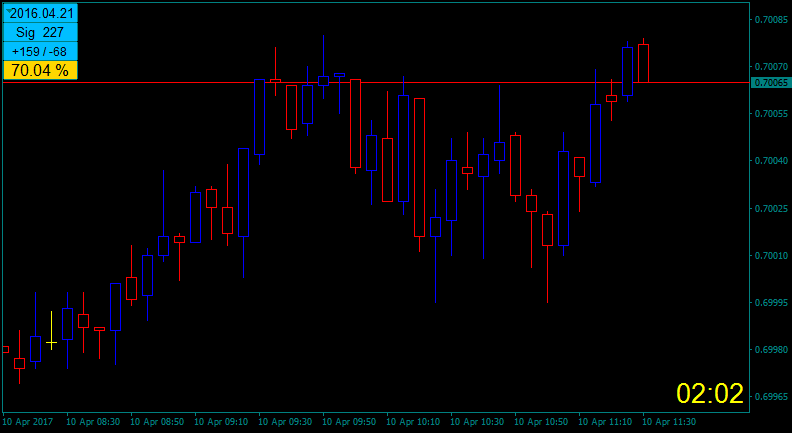 NZDCHFM5.