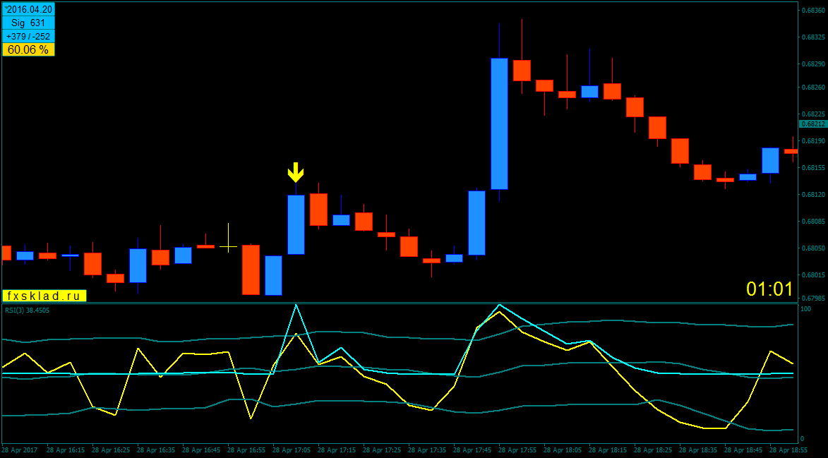 NZDCHFM5.