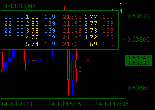 NZDUSDM5.