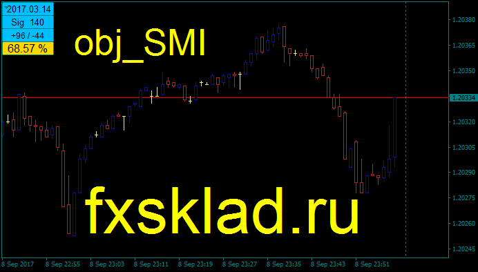 obj SMI.