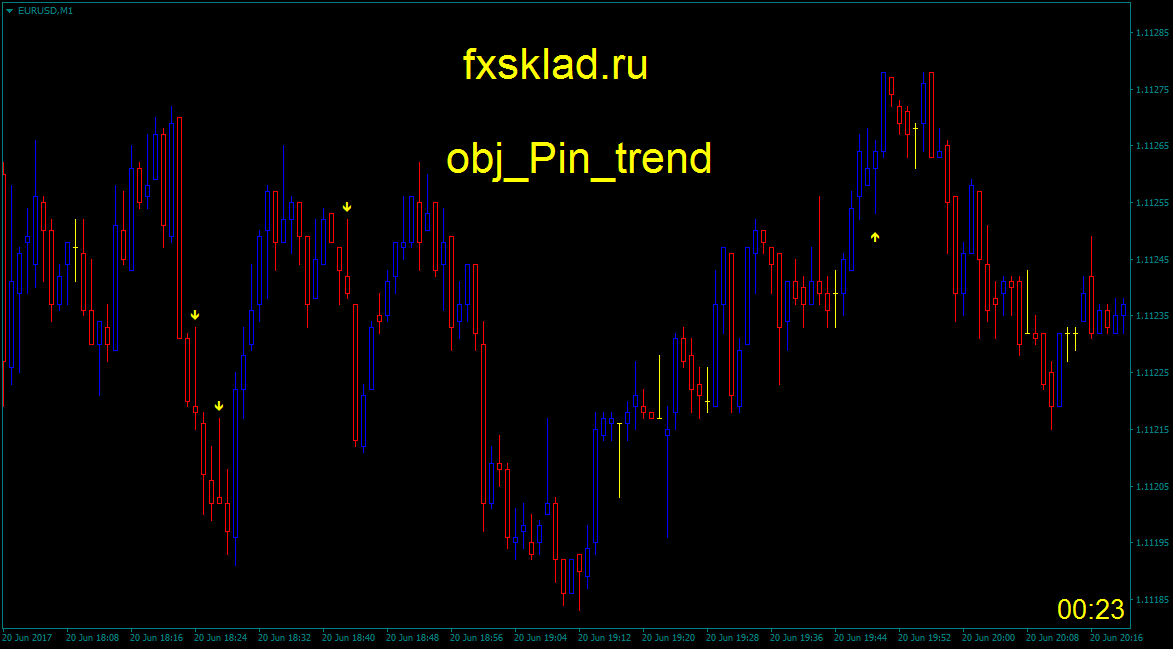 obj_Pin_trend.