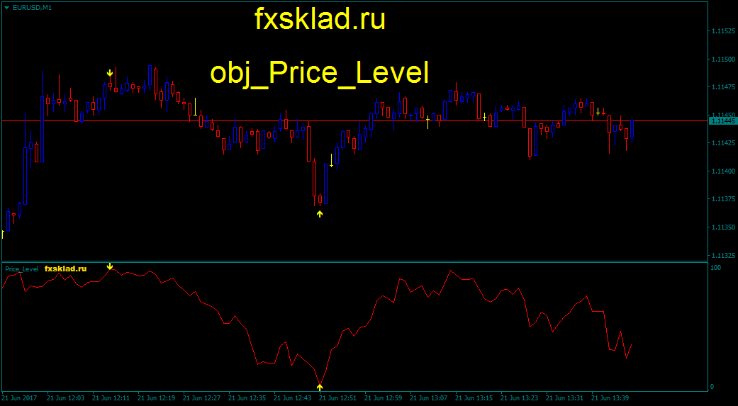 obj_Price_Level.