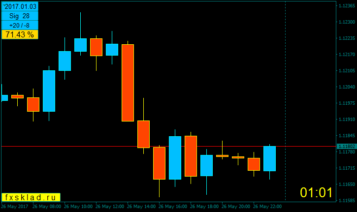obj_RSI_x3 H1.