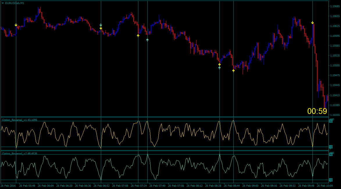 Option_Reversal.